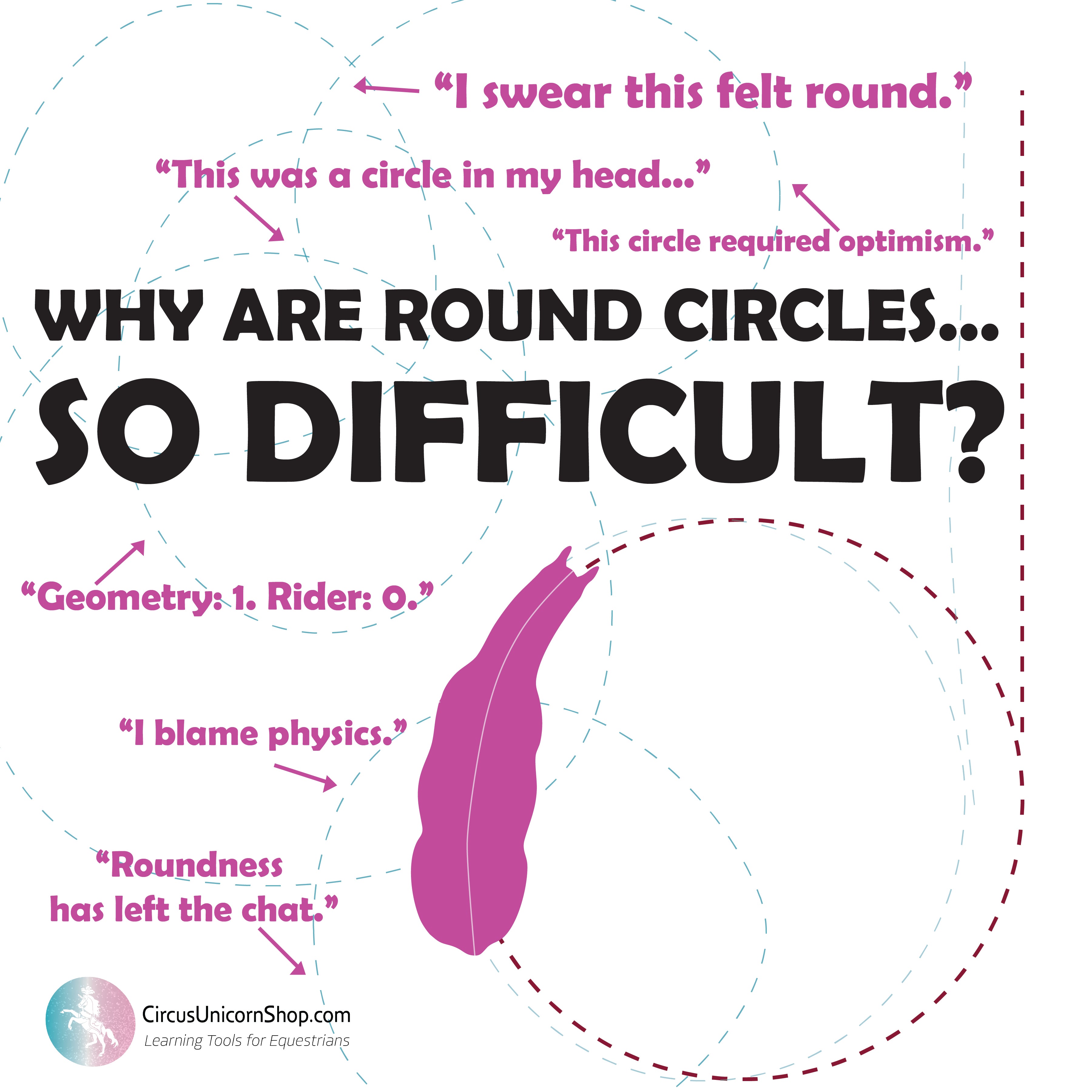 Circles Don’t Lie: What Your Arena Geometry Is Telling You