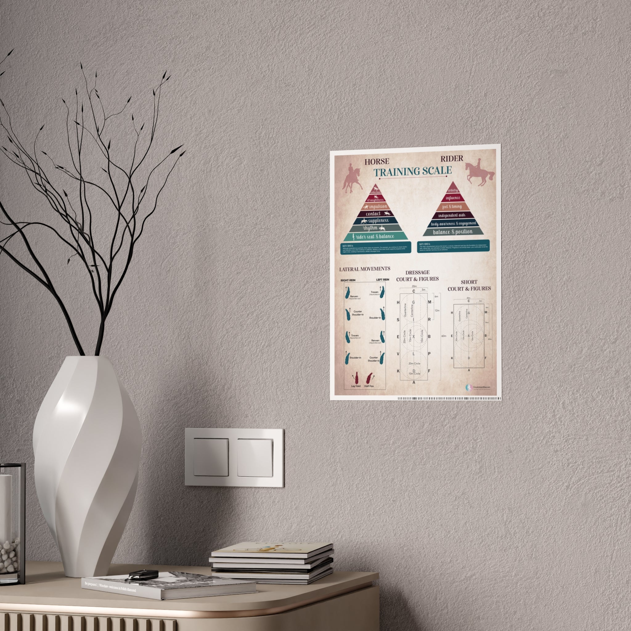 Dressage Horse Poster | Lateral Movements, Dressage Court, Figures, and Letters, and Horse & Rider Training Scales