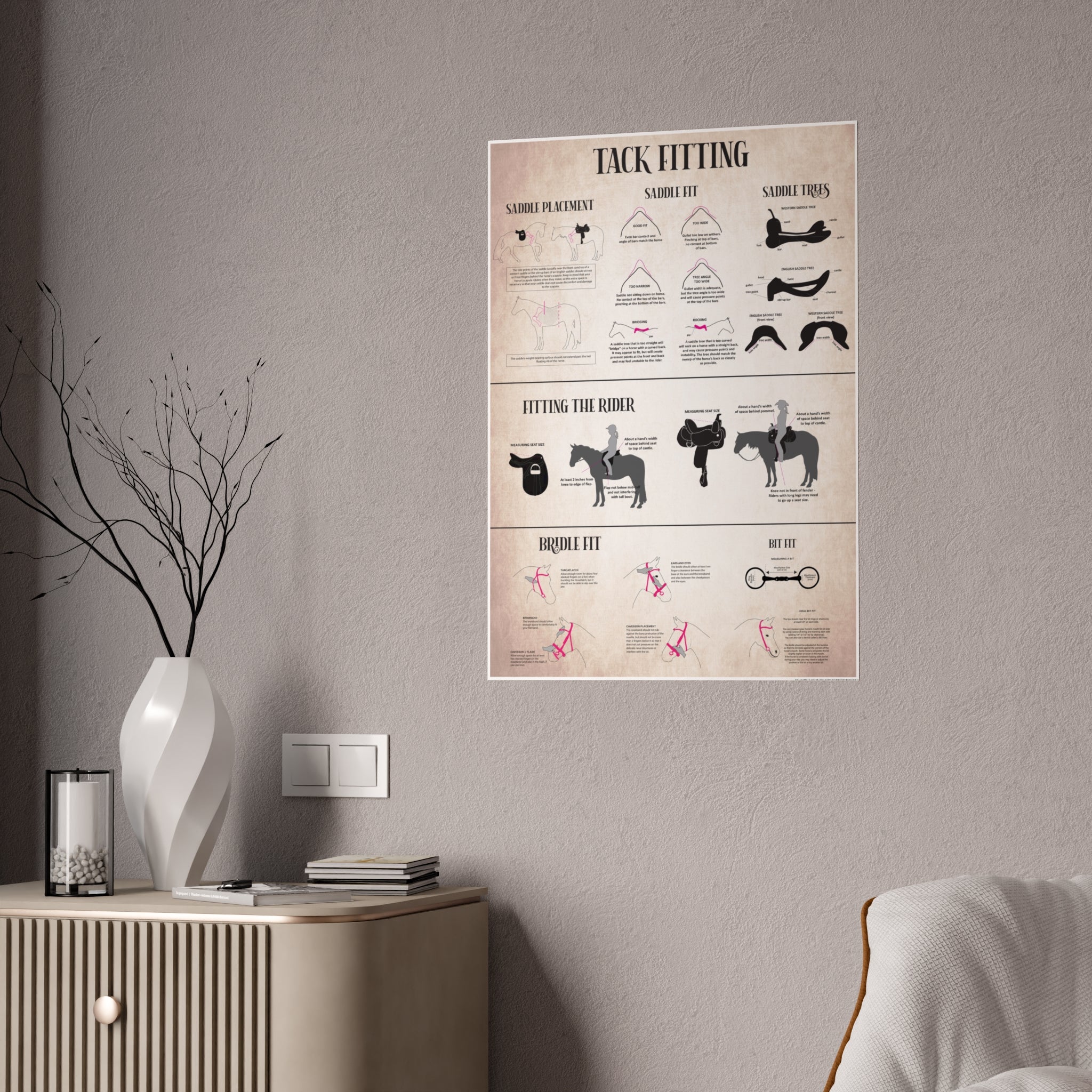 Bridle and Saddle Fit Poster