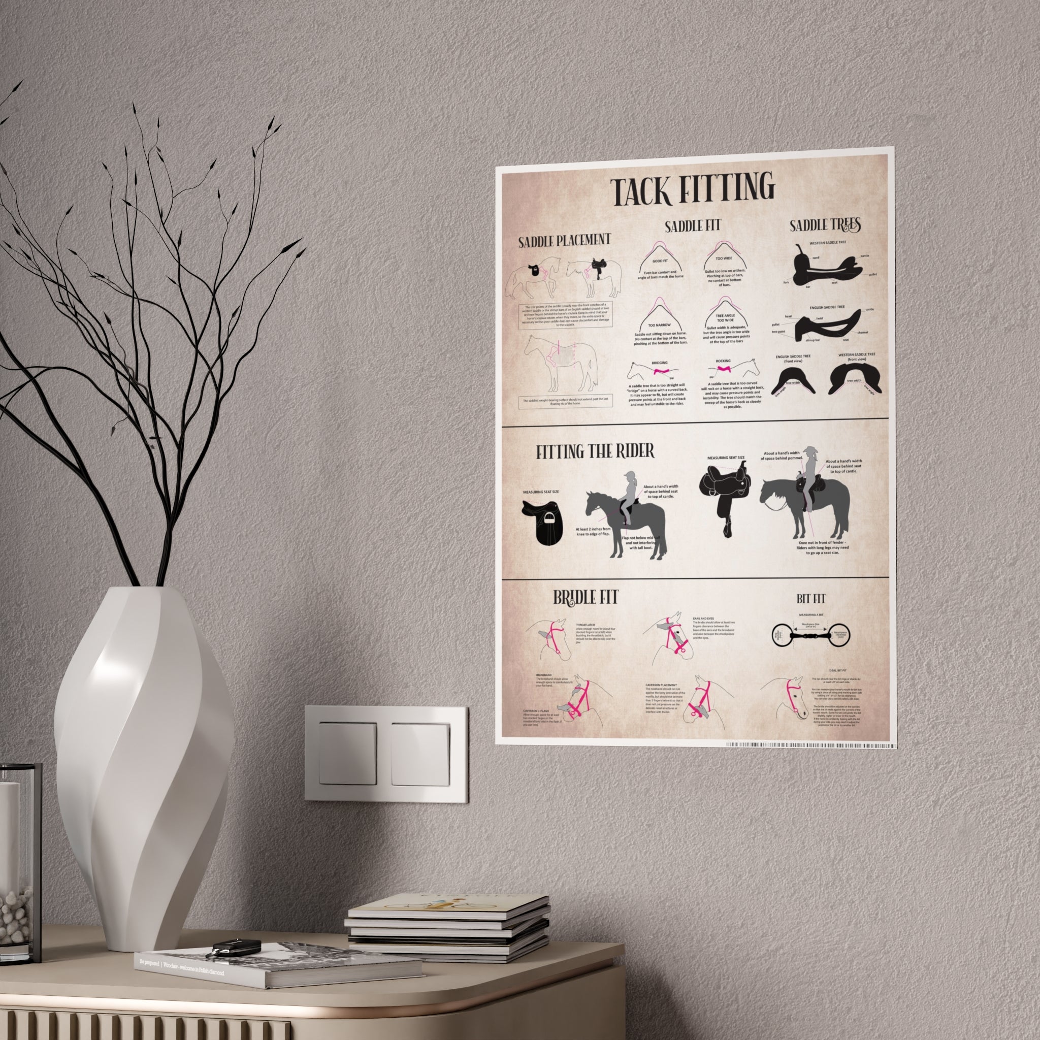 Bridle and Saddle Fit Poster