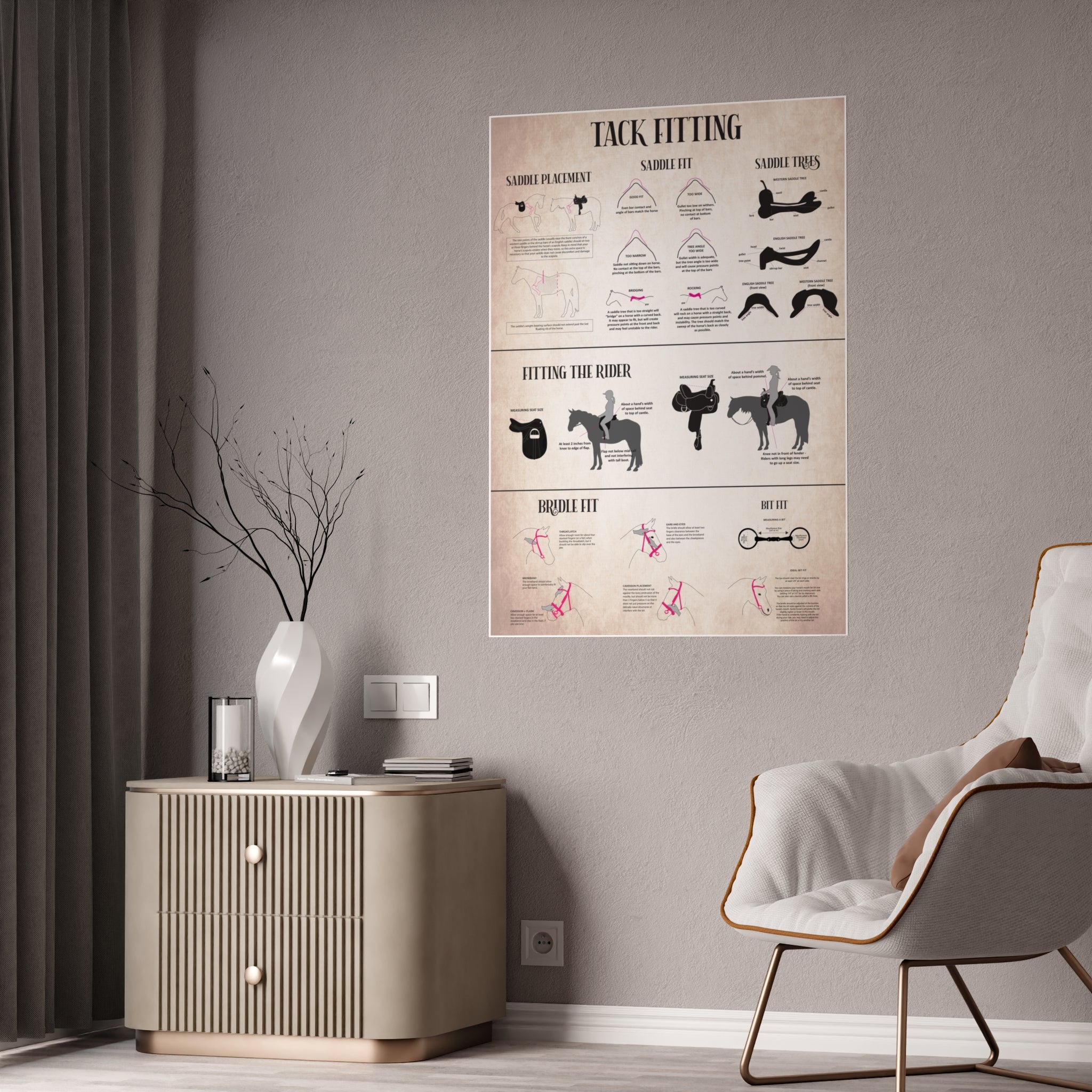 Bridle and Saddle Fit Poster