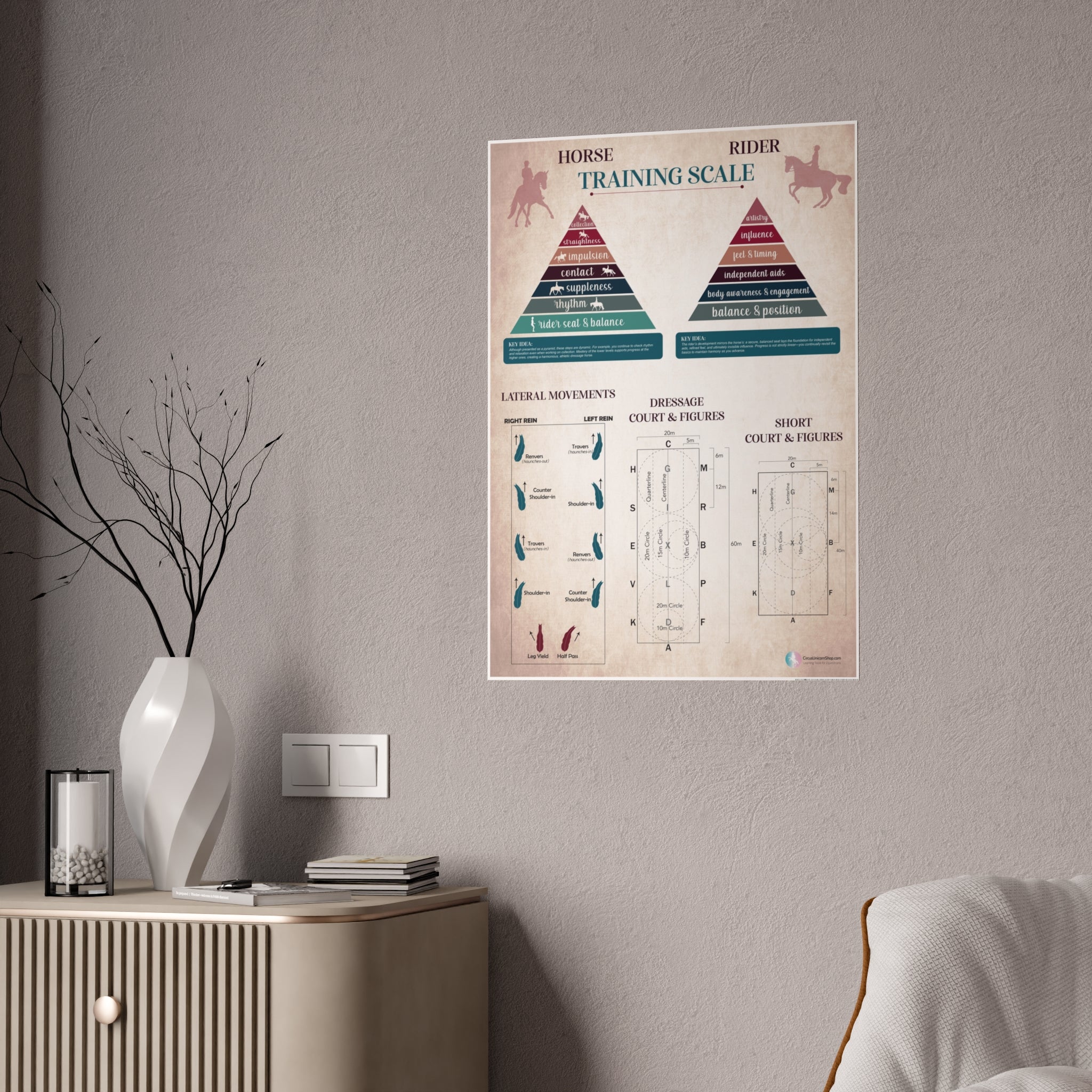Dressage Horse Poster | Lateral Movements, Dressage Court, Figures, and Letters, and Horse & Rider Training Scales