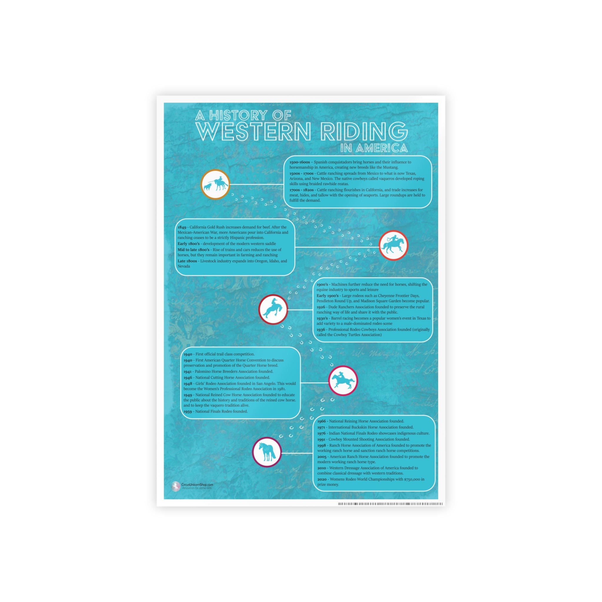 History of Western Riding Poster