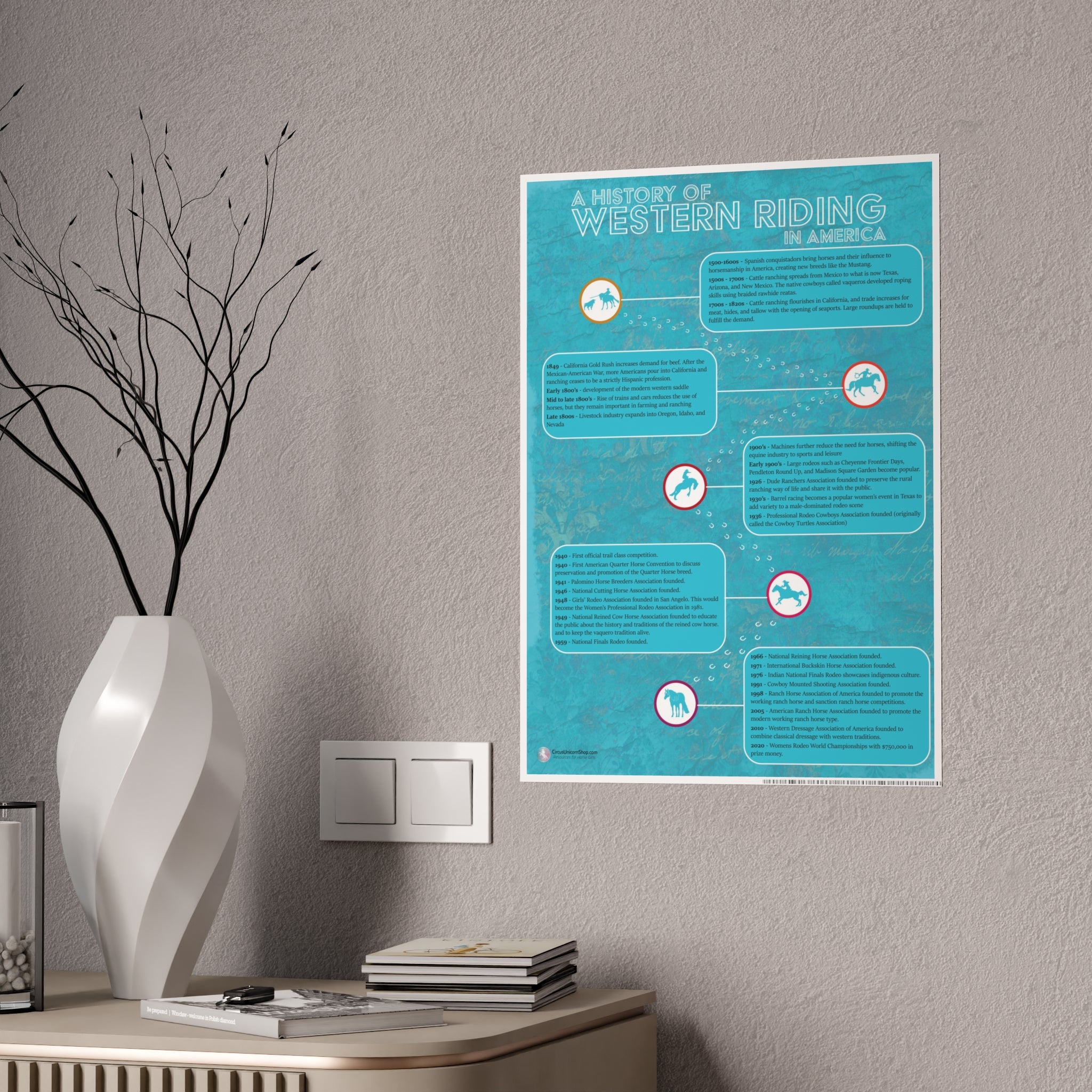 History of Western Riding Poster