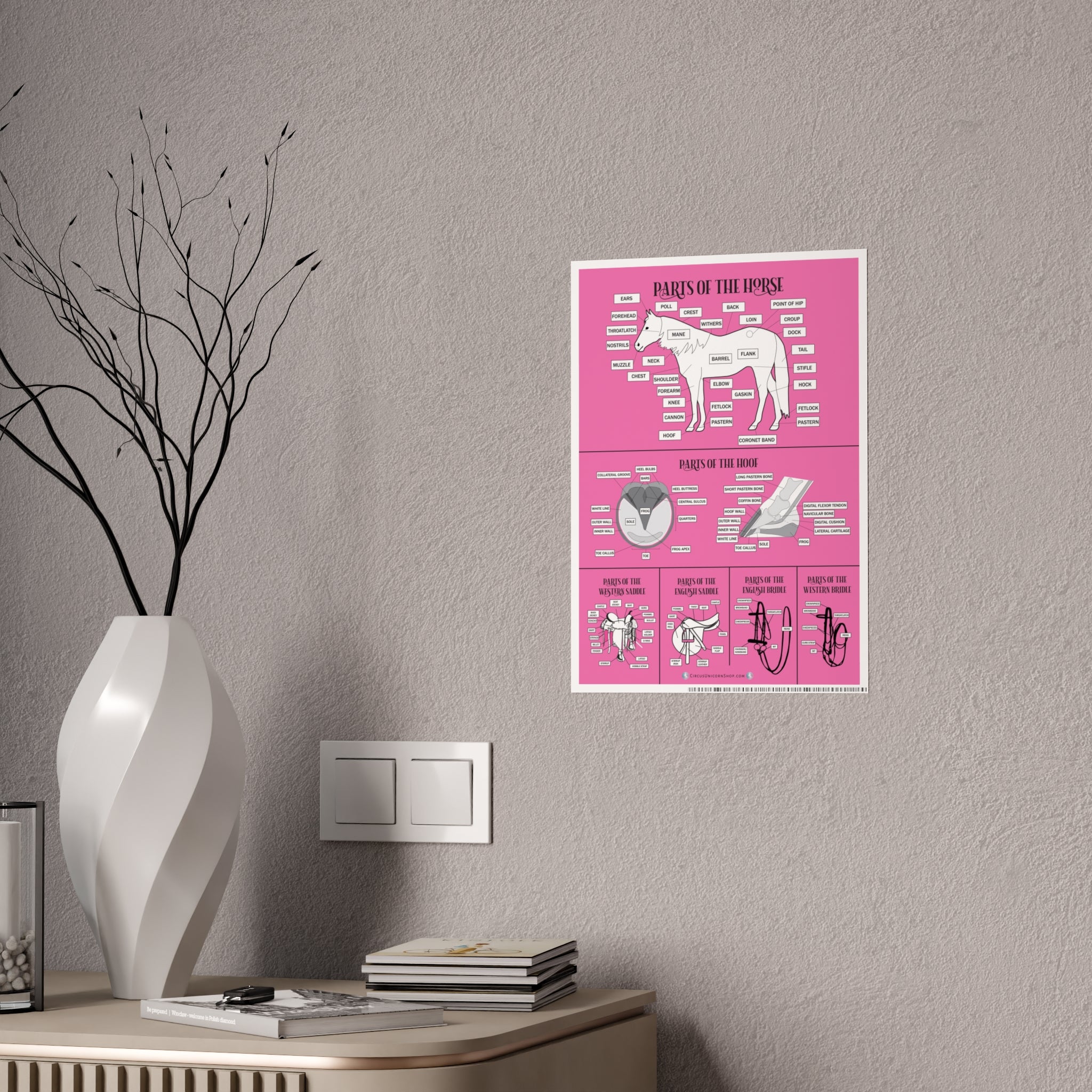 PINK Parts of the Horse Poster