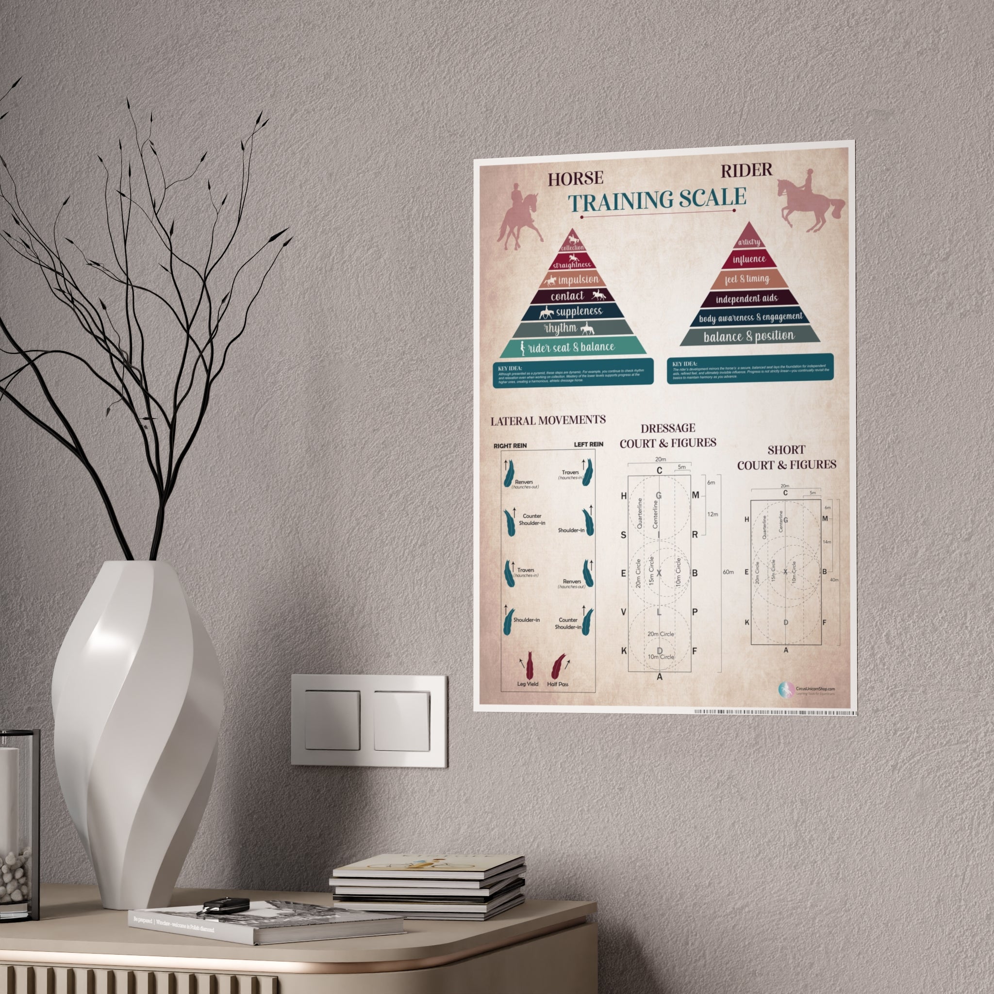 Dressage Horse Poster | Lateral Movements, Dressage Court, Figures, and Letters, and Horse & Rider Training Scales