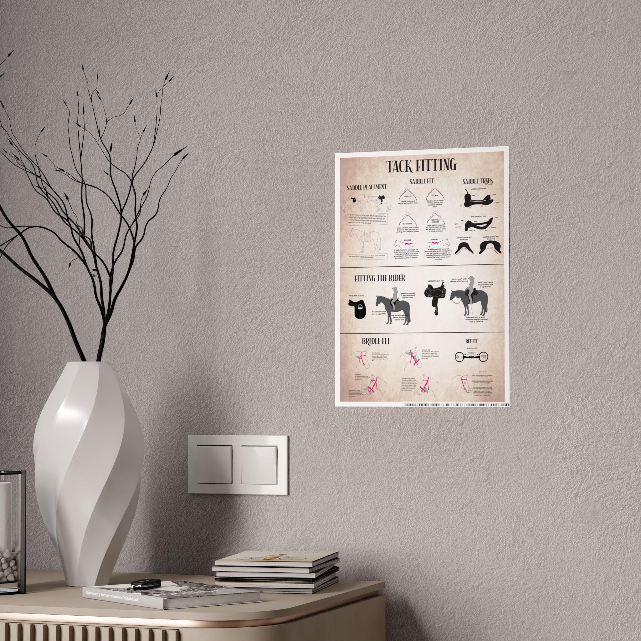 Bridle and Saddle Fit Poster